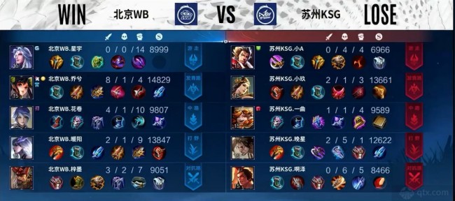 竞争日益激 竞争日益激